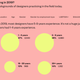 Image for article titled Designers and statisticians disagree on what makes a good information graphic